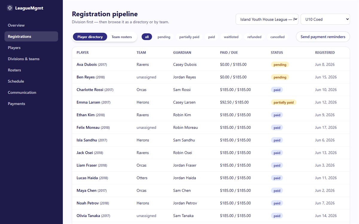 Registration pipeline showing paid, pending, and waitlisted players